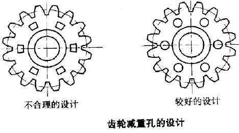 粉末冶金減重孔設(shè)計 粉末冶金減重孔設(shè)計
